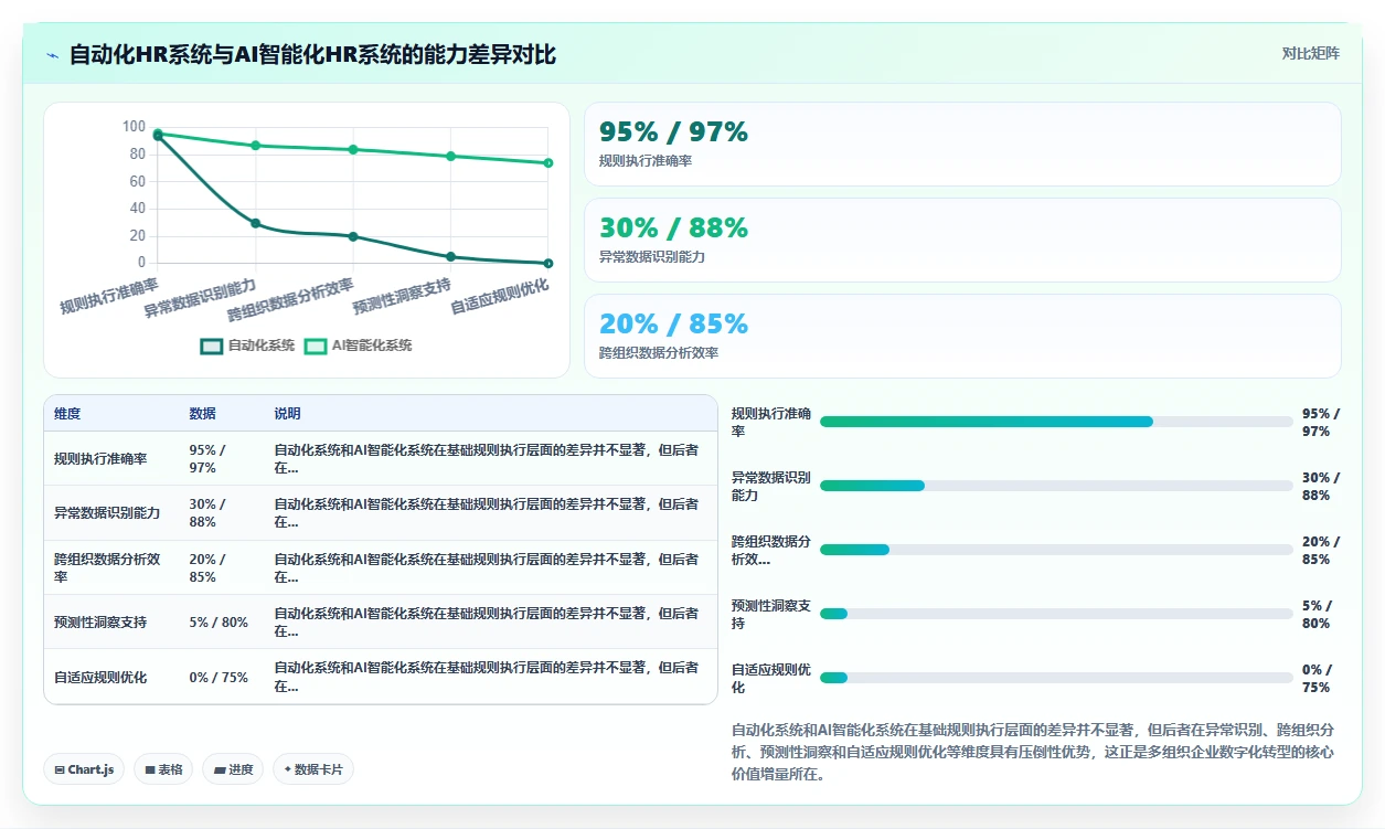 AI人事系统助力多组织企业数字化转型