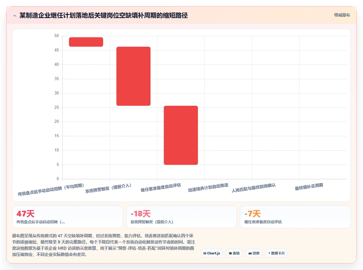 HR如何通过智能人事系统进行人才盘点