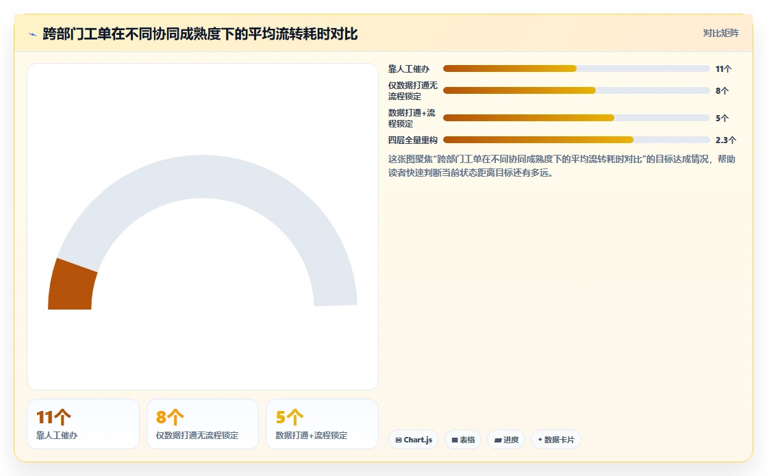 AI人事系统提升跨部门协同效率方案
