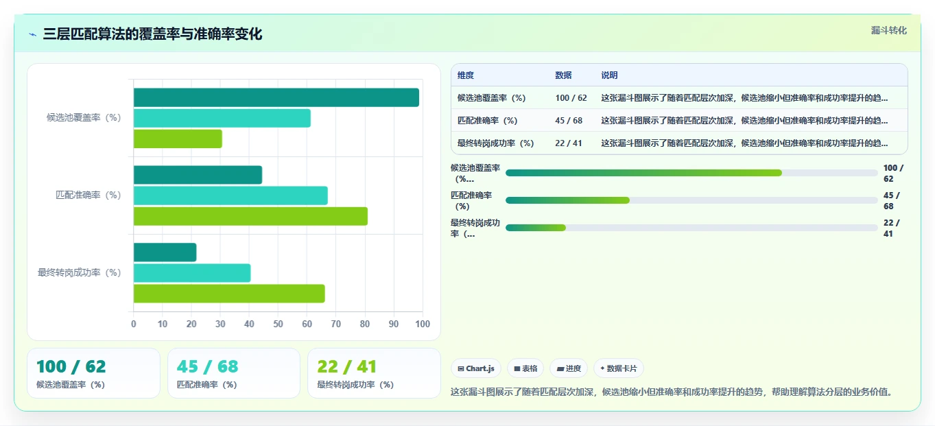 帮助企业搭建内部人才市场的数字化人事系统