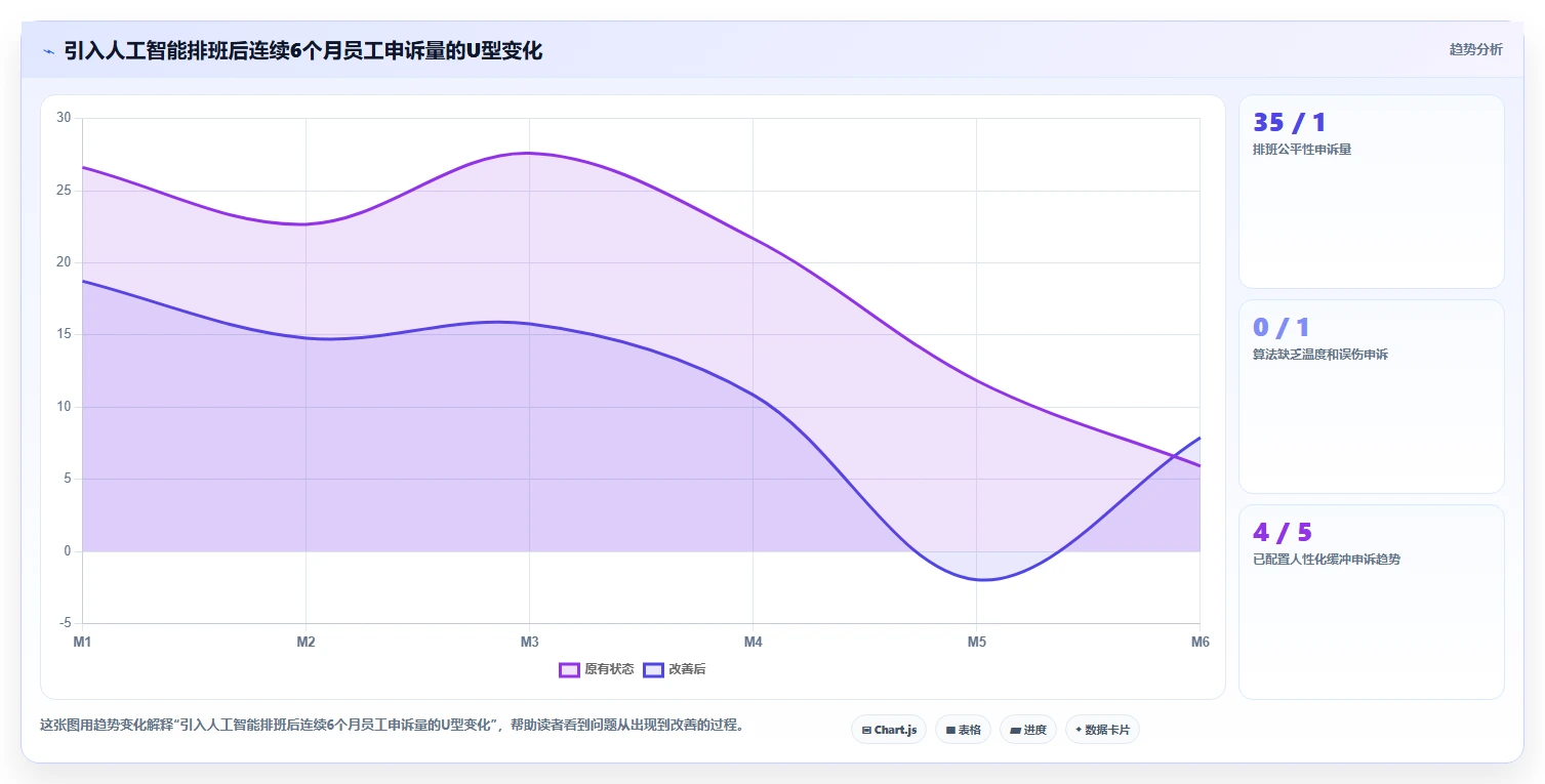 AI人事系统AI智能排班有哪些优势
