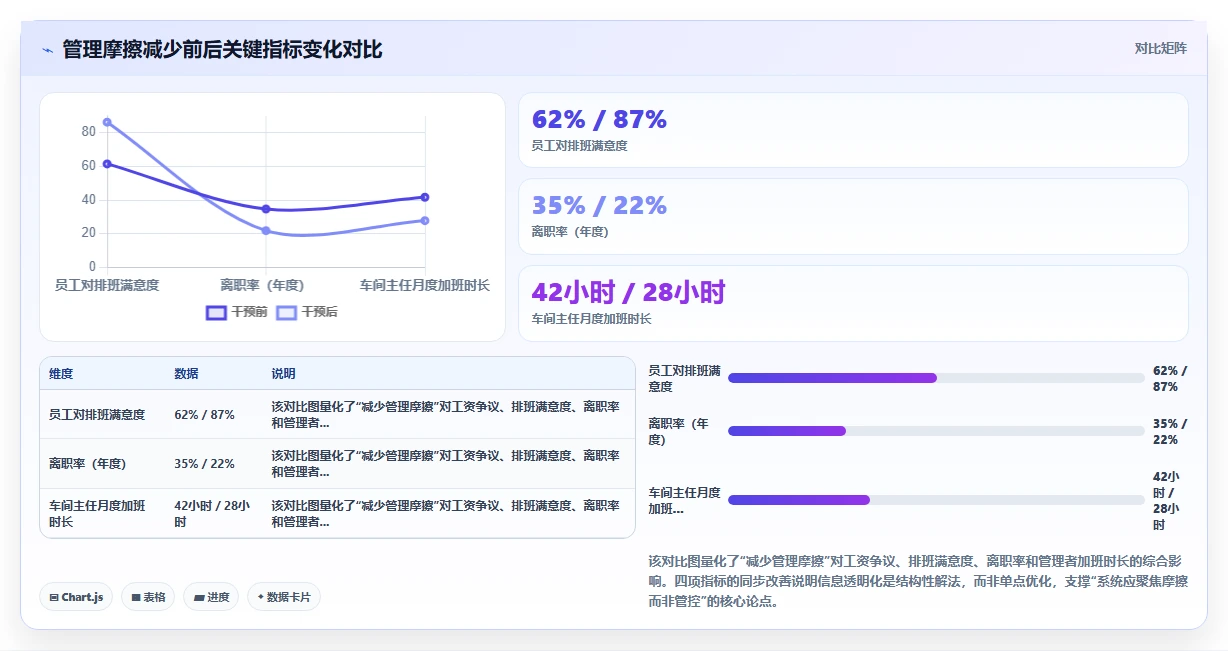 车间一线员工管理需要什么人事系统