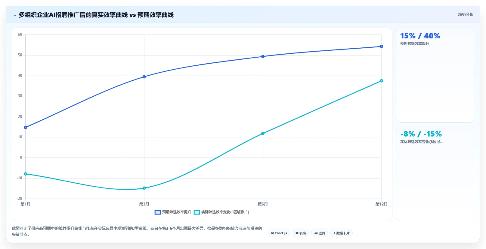 AI招聘专员在多组织企业的应用价值评估