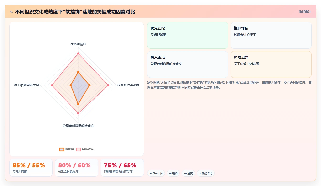 AI人事系统如何衔接OKR与绩效薪酬的最佳实践