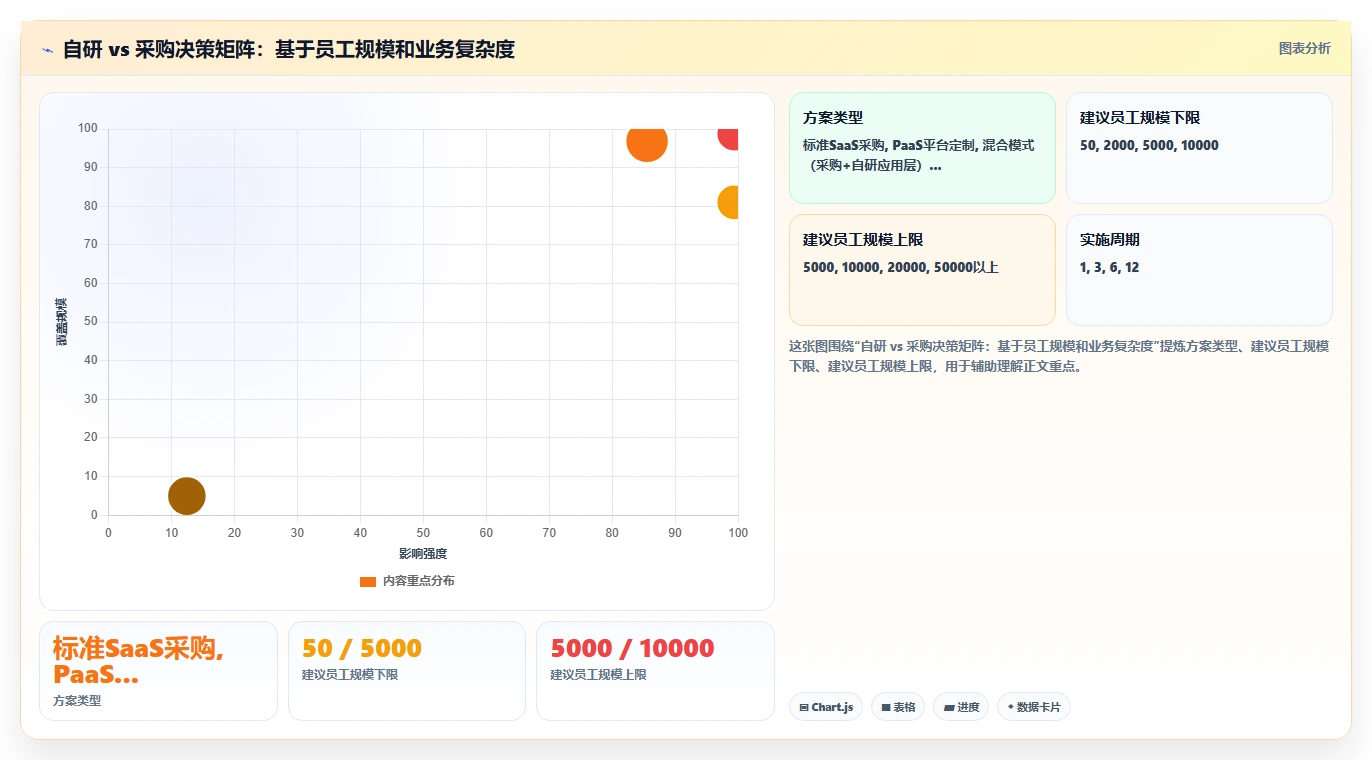 AI人力资源系统在连锁品牌的实践经验