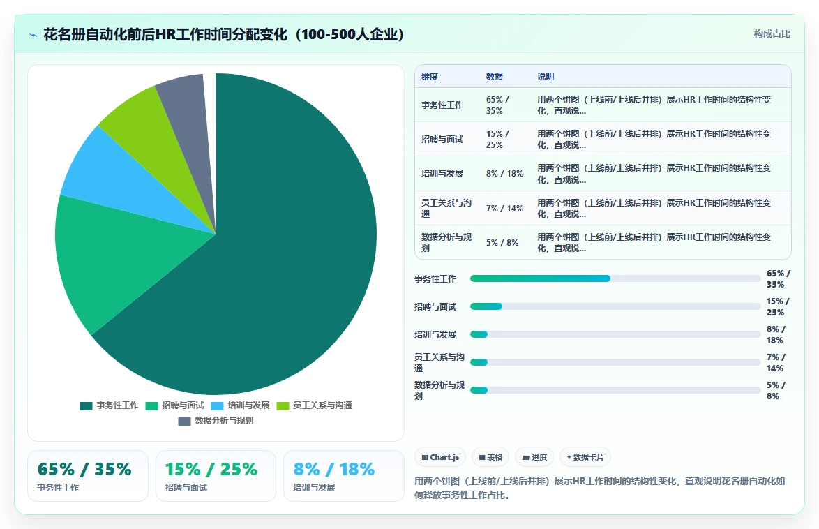 智能人事系统如何自动生成花名册报表