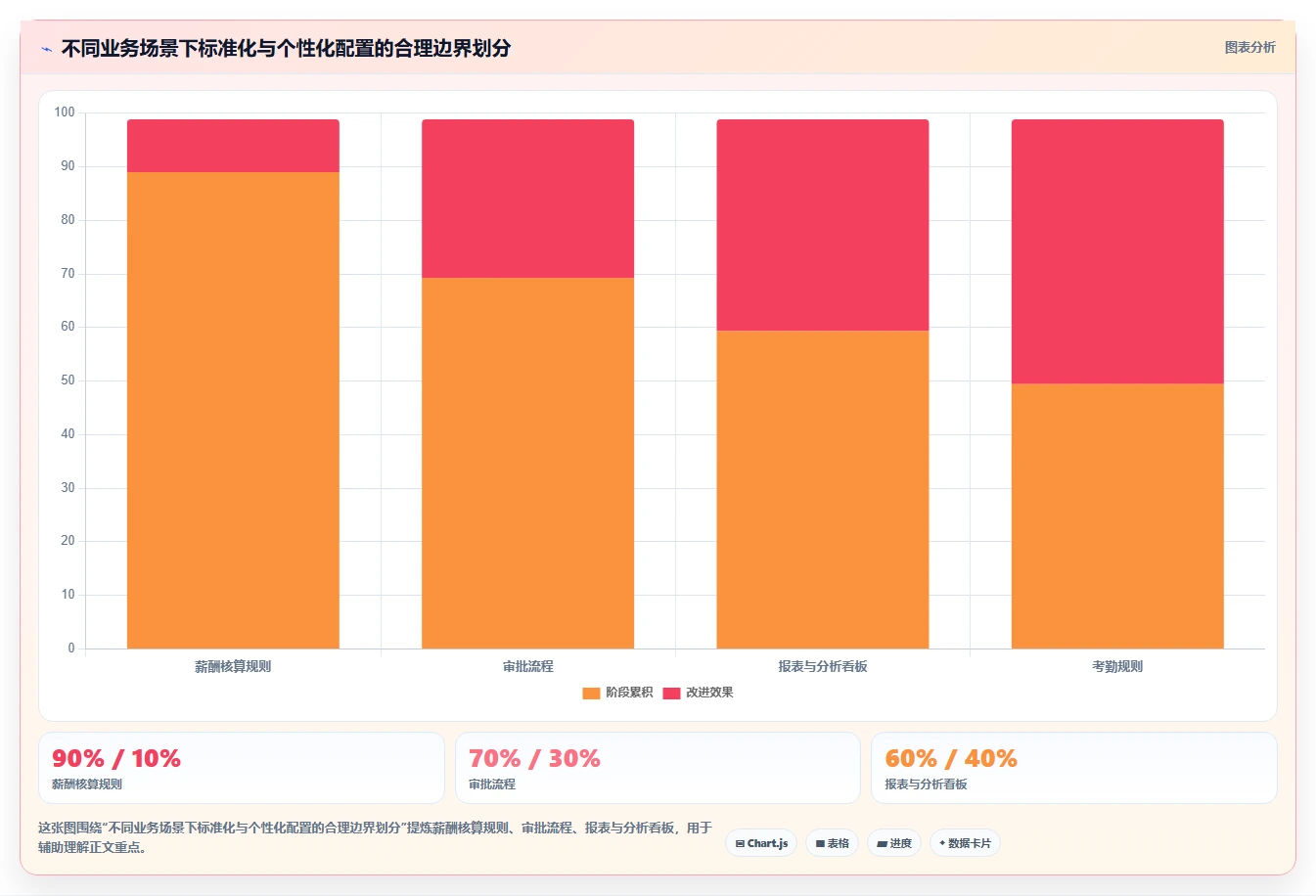 AI人事系统在集团公司的实践经验