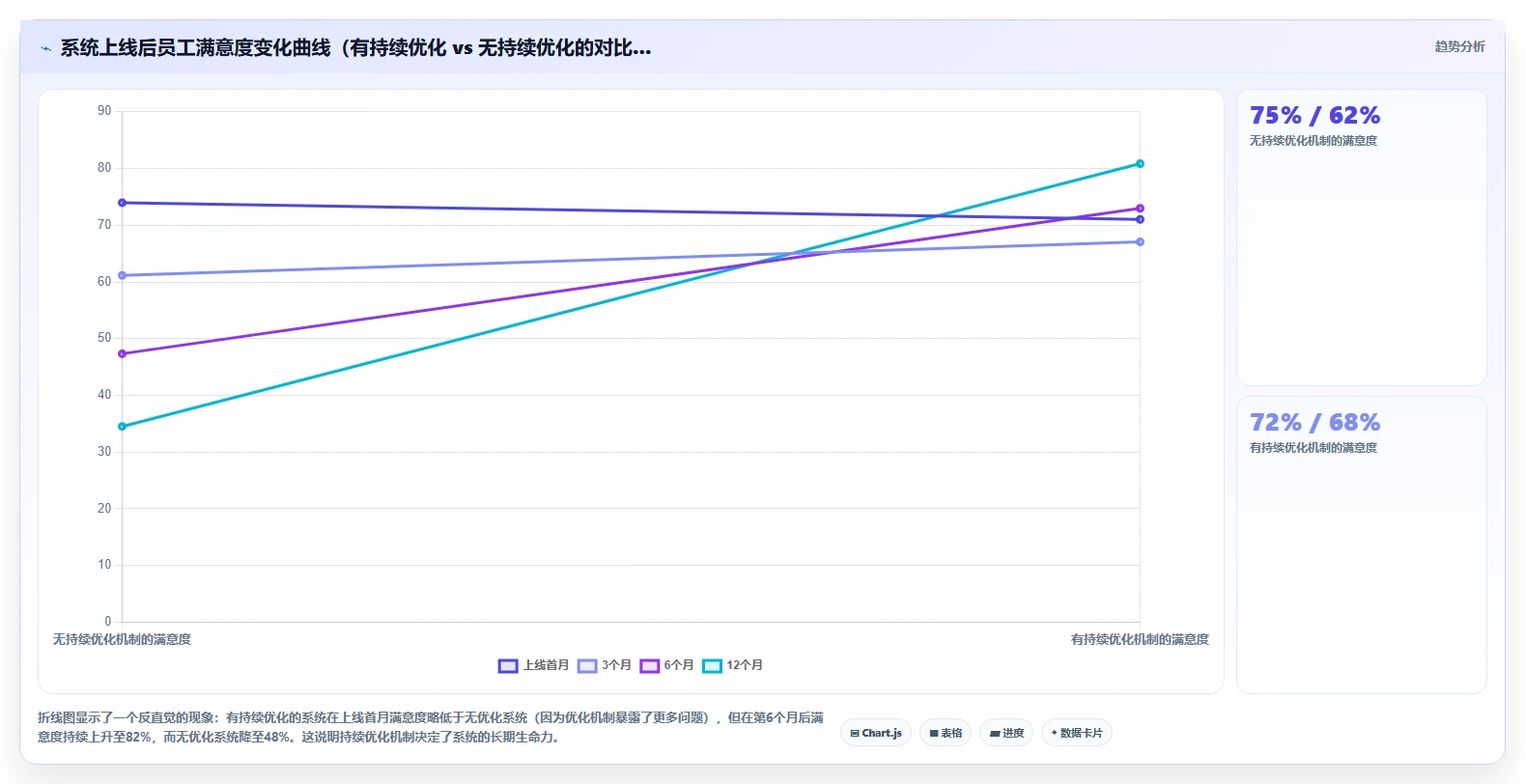 AI人事系统供应商选择标准