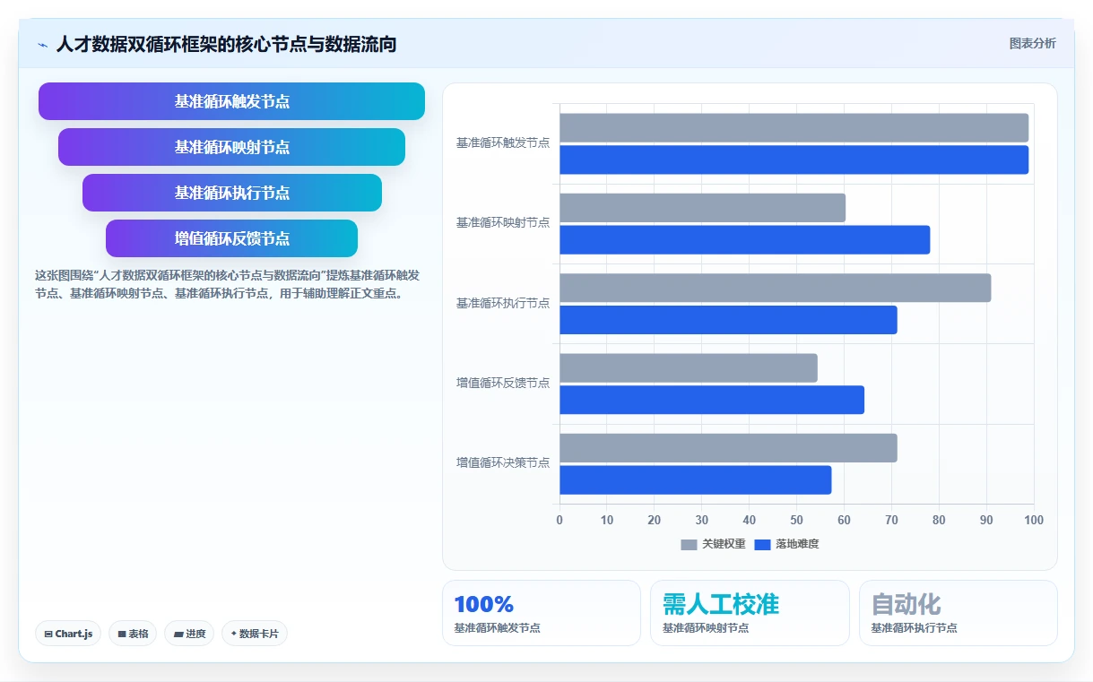 AI人事系统与培训系统集成最佳实践