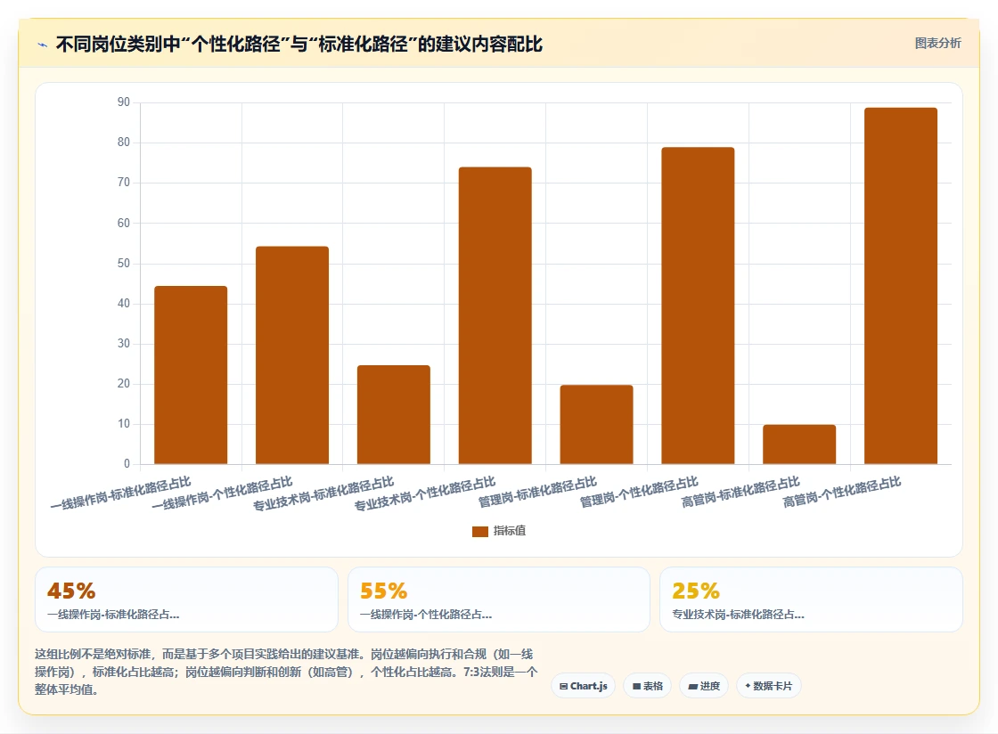 AI人事系统如何实现千人千面培训