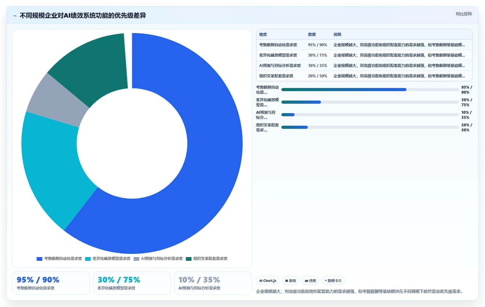 如何利用AI人事系统进行蓝领员工绩效管理