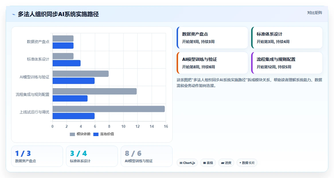 多法人实体集团使用AI人事系统的组织架构同步