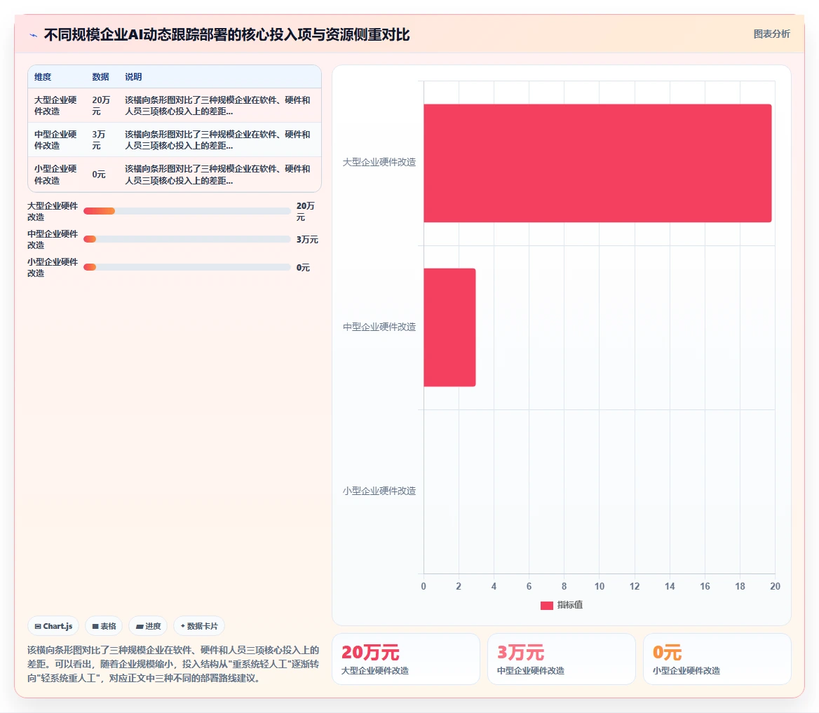 制造业学徒制培训周期通过AI人事系统动态跟踪