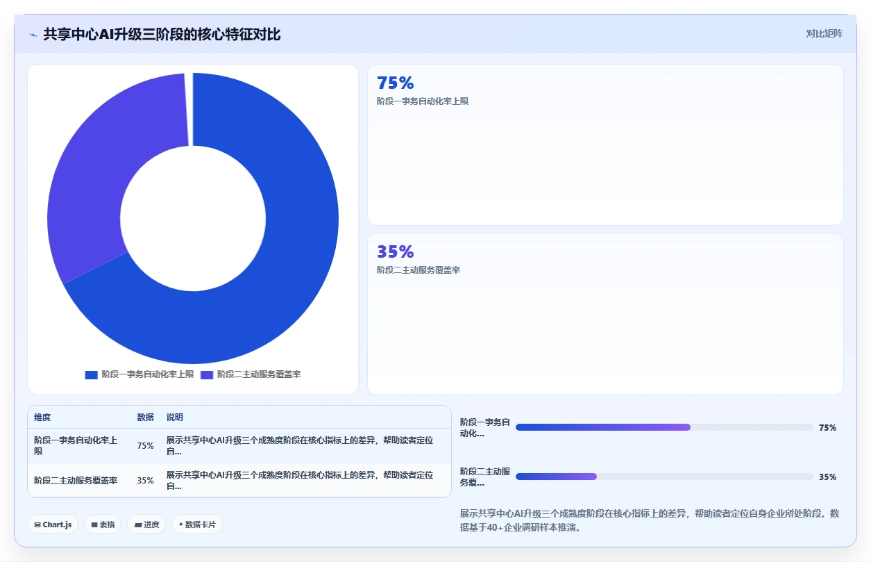 AI人力资源系统赋能HR共享服务中心升级