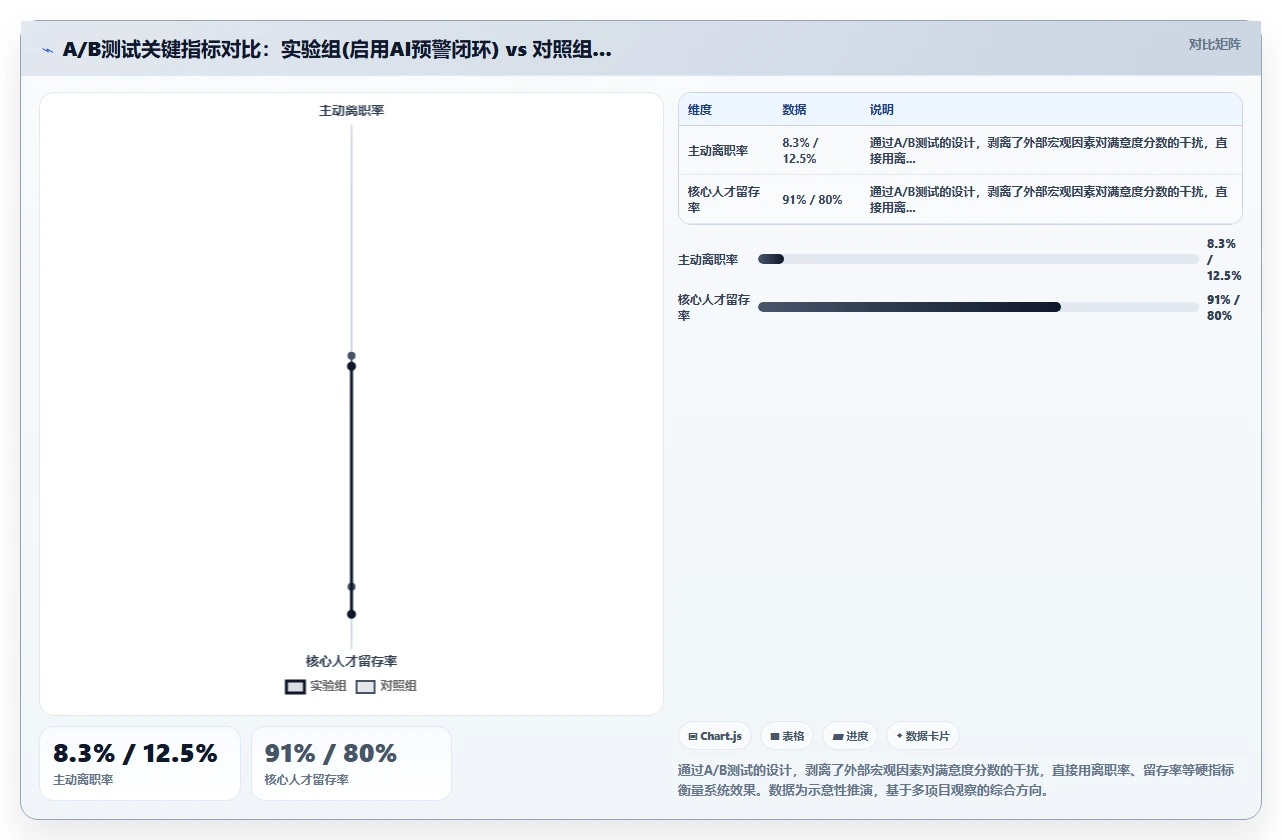 AI人事系统如何做员工满意度智能分析