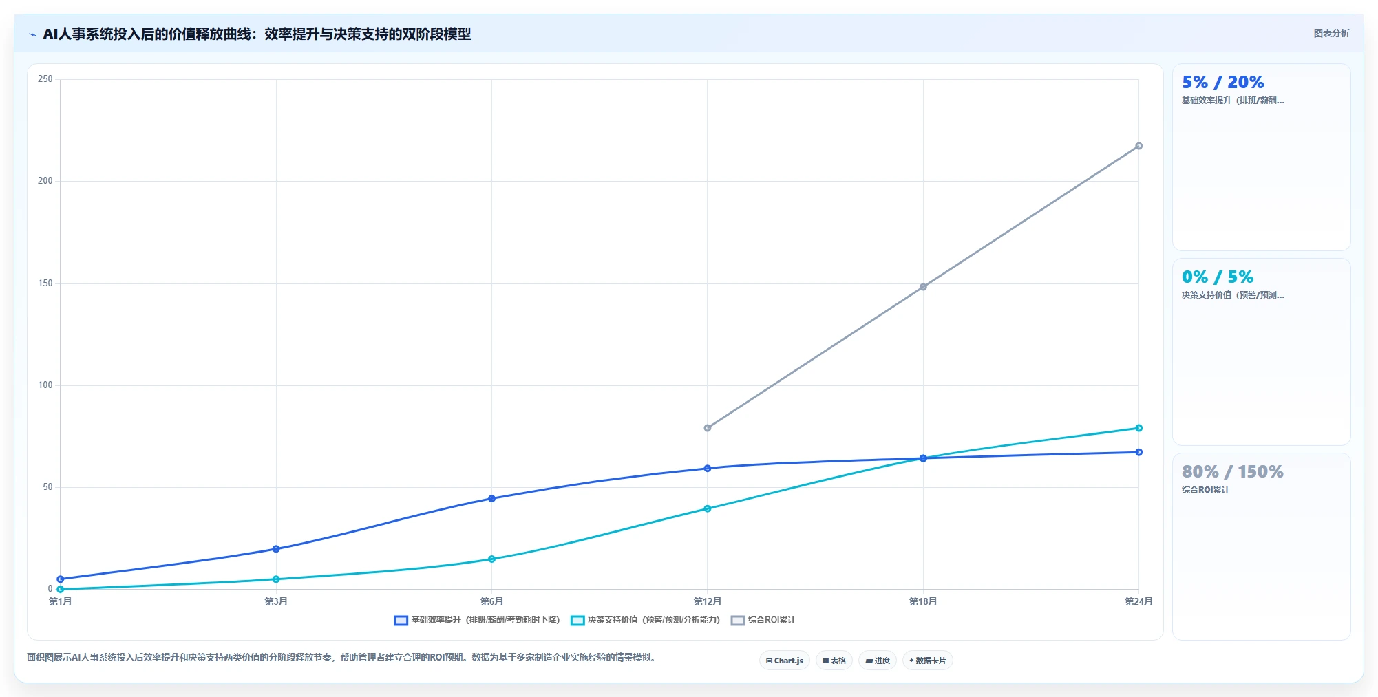 AI人事系统如何助力制造业数字化转型