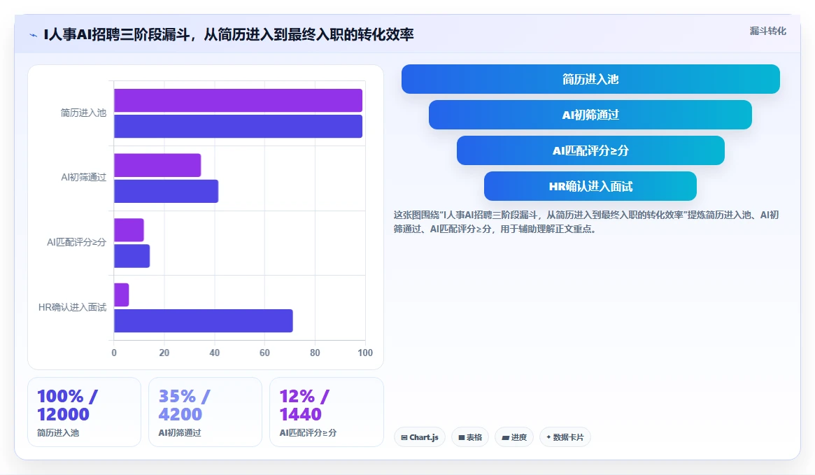 中大型企业AI人资系统应用