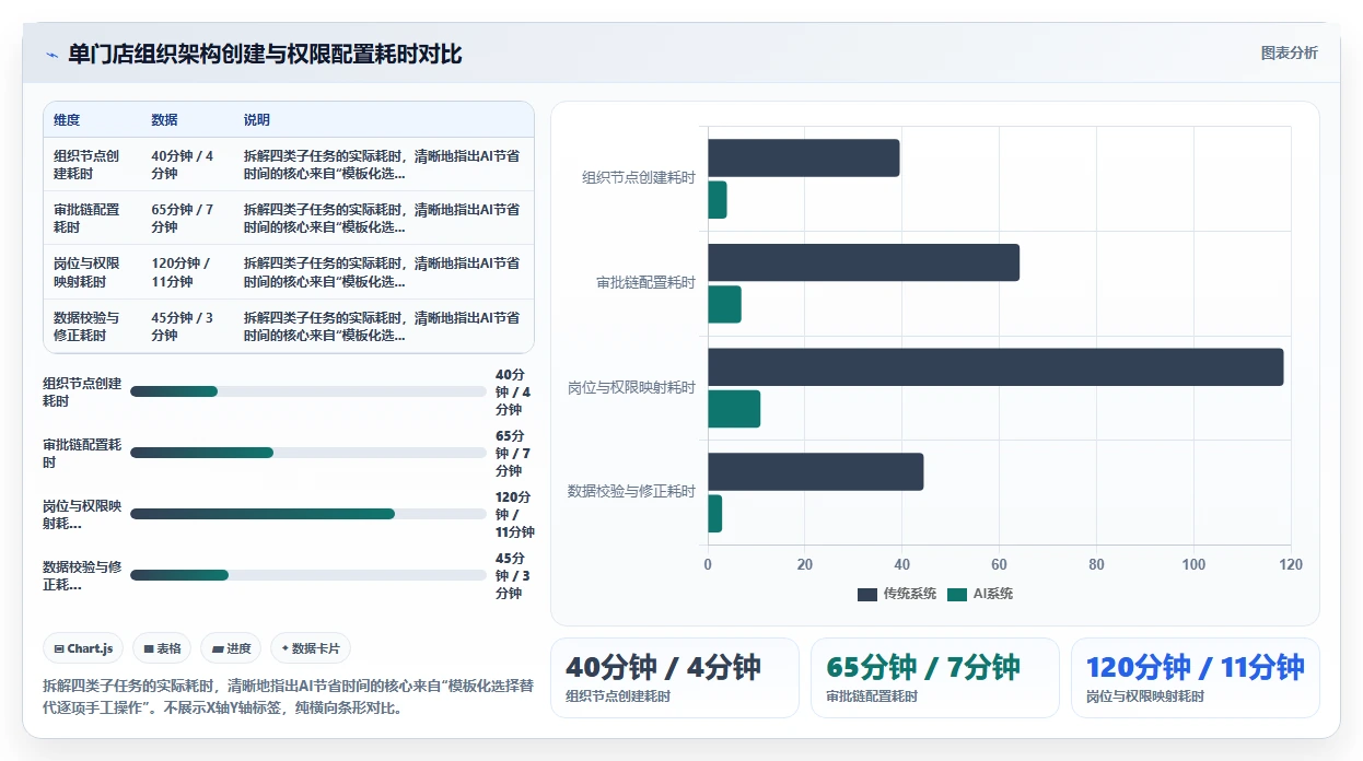 AI人事系统实现组织裂变过程中人力快速复制