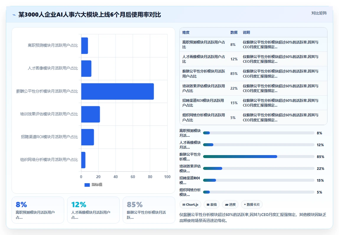 中大型企业实施AI人事系统人事数据分析的成功经验