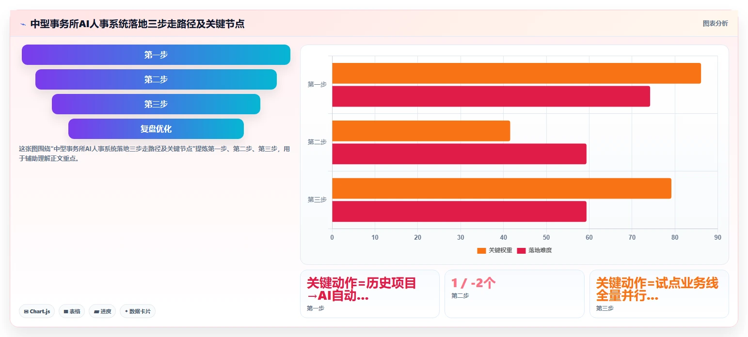会计师事务所AI人事系统审计忙季资源调配