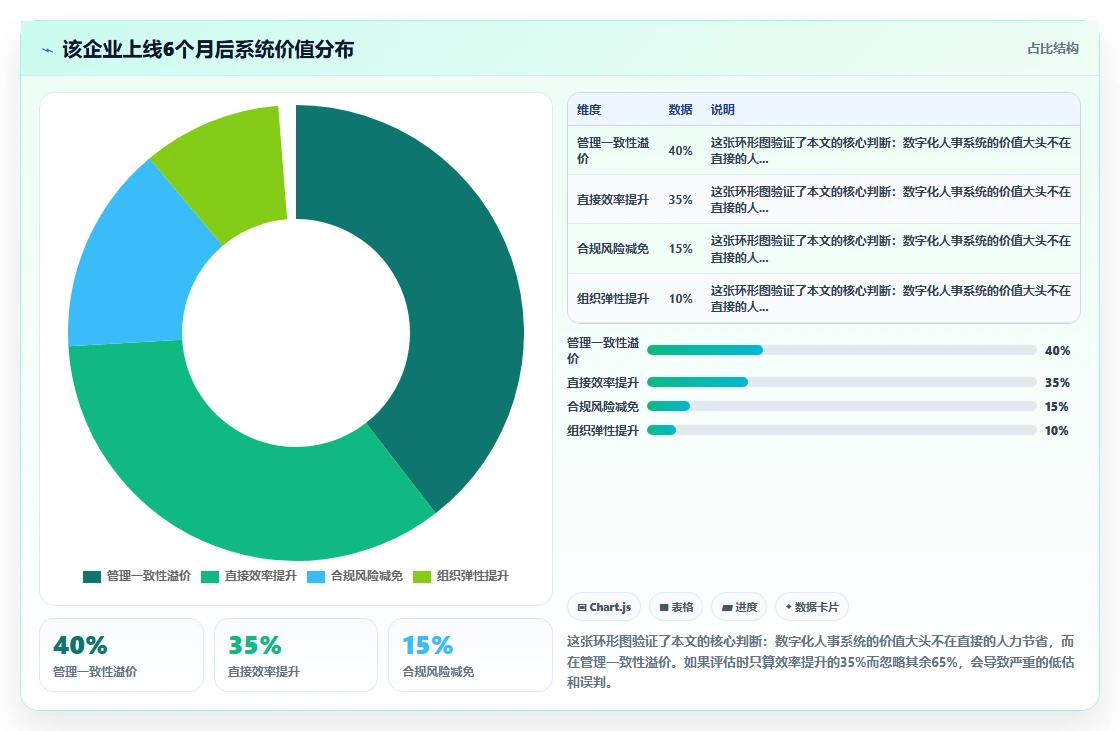 数字化人事系统在多门店企业的应用价值评估