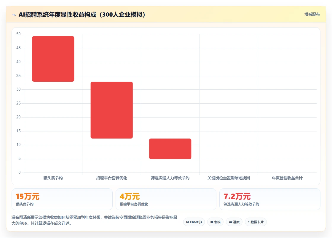 HR如何向管理层证明引入AI人事系统的ROI