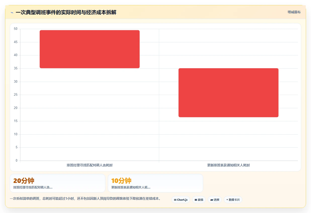 零售行业如何用AI人事系统优化排班