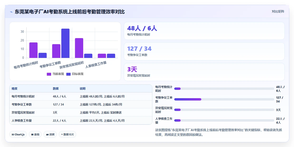AI人事系统在制造业的数字化转型