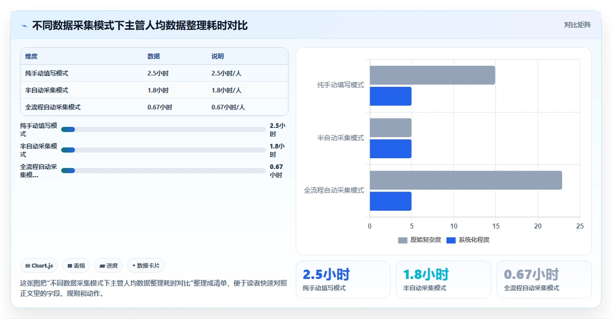 AI绩效专员行业洞察报告