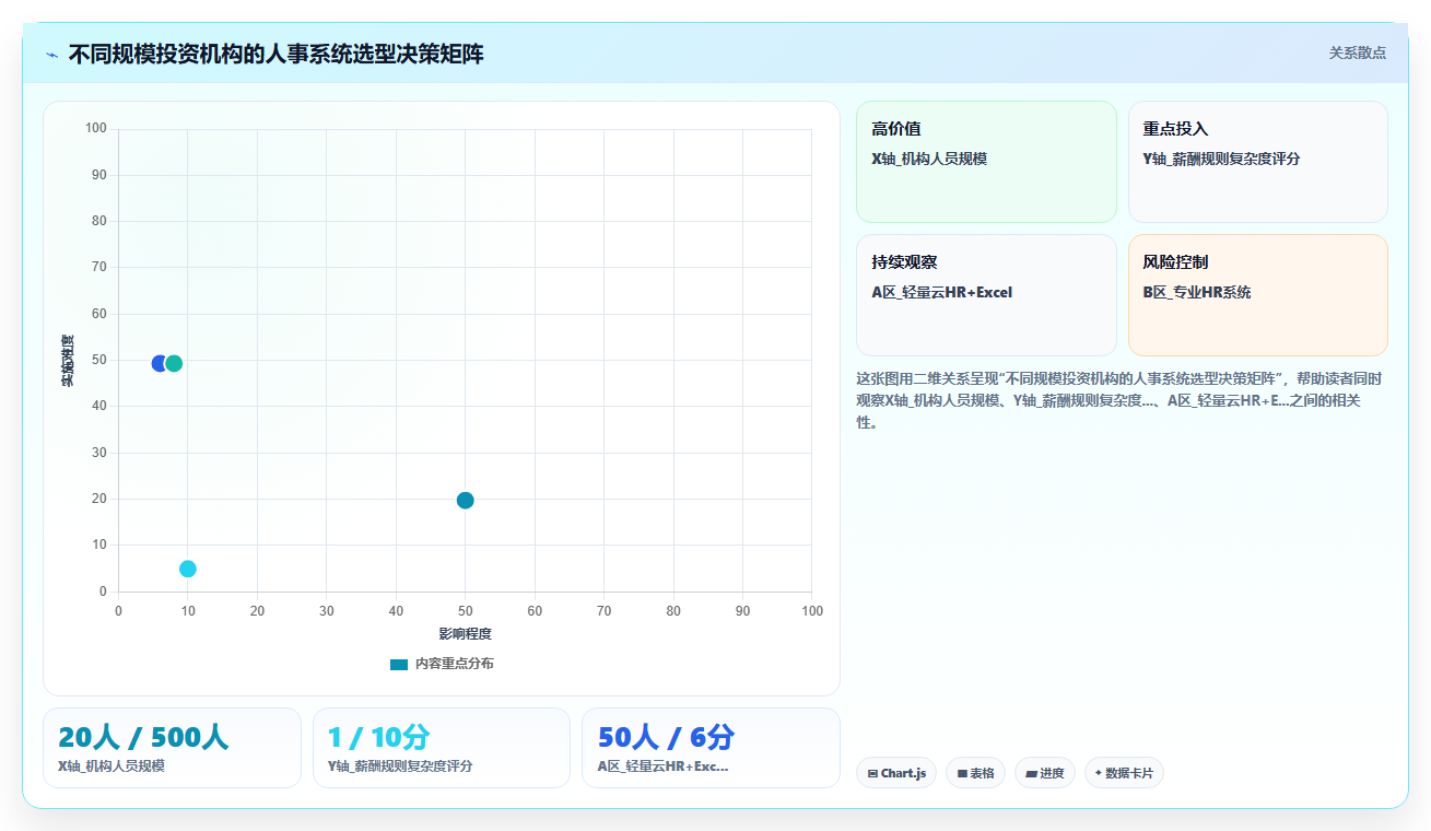 投资机构中后台数字化人事系统精细化管理