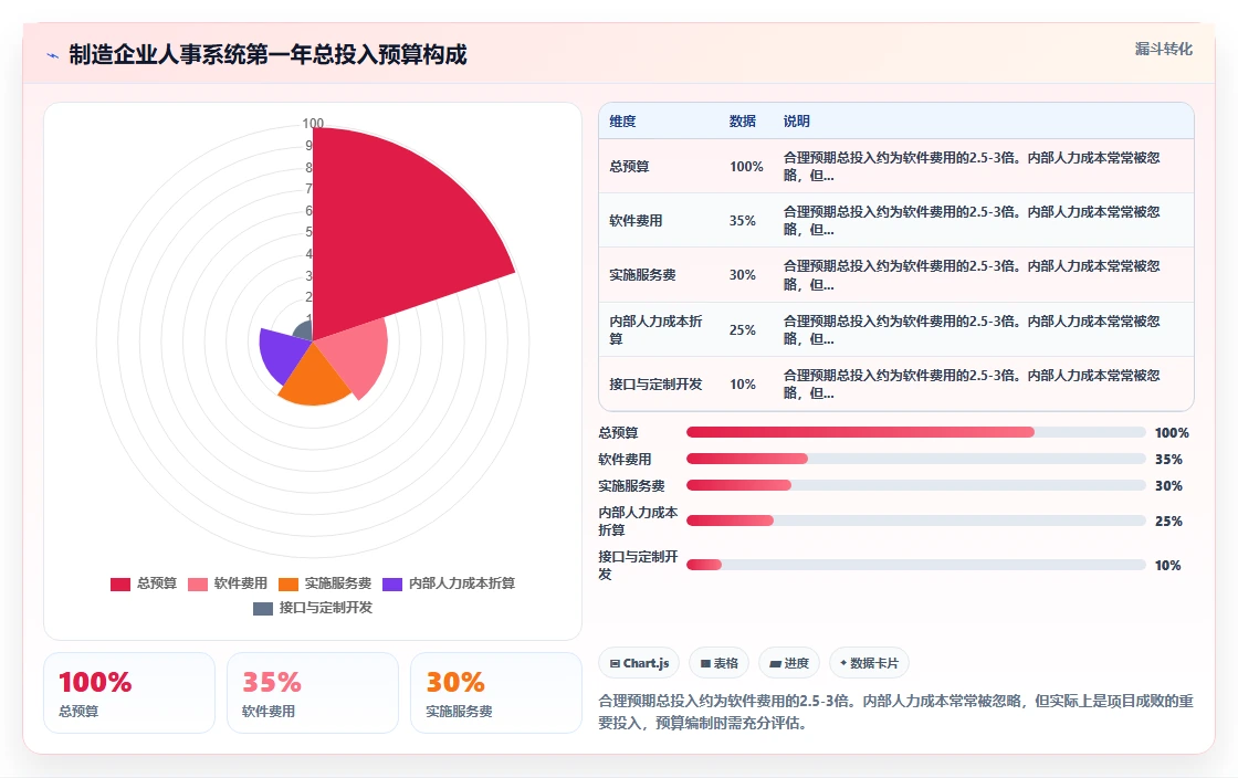 制造企业人事系统好不好实施