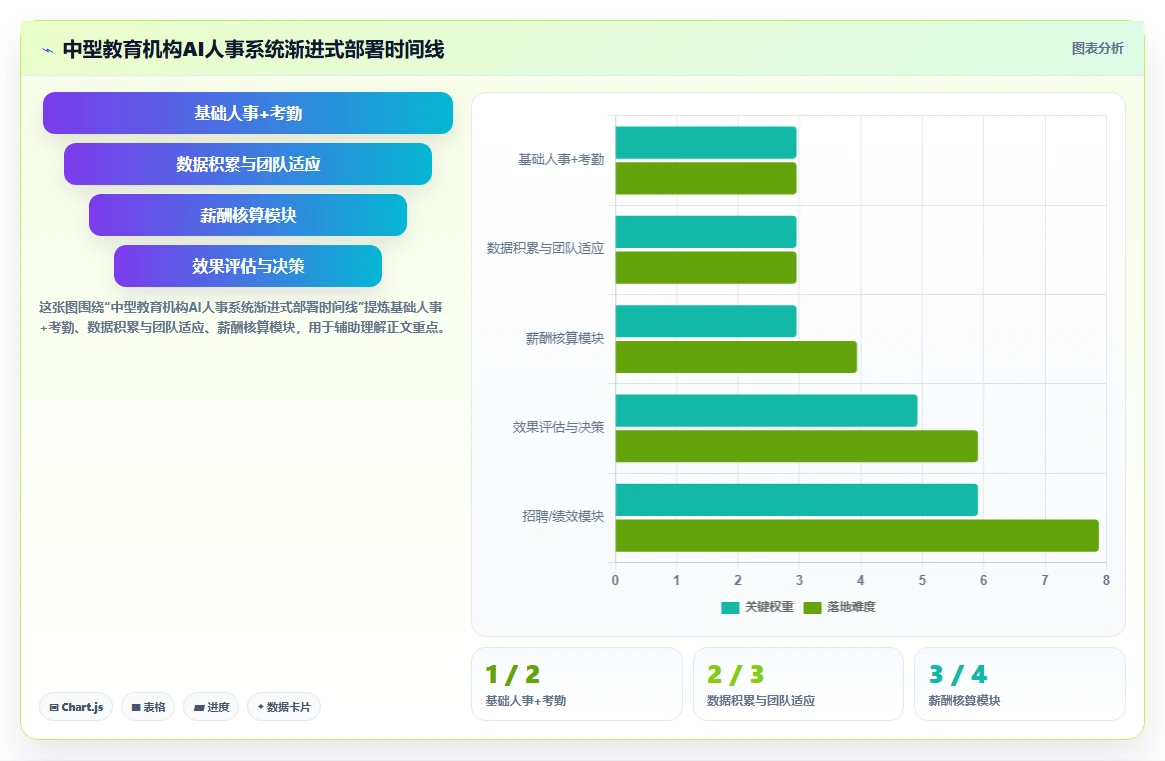 AI人事系统在不同教育行业的应用效果对比
