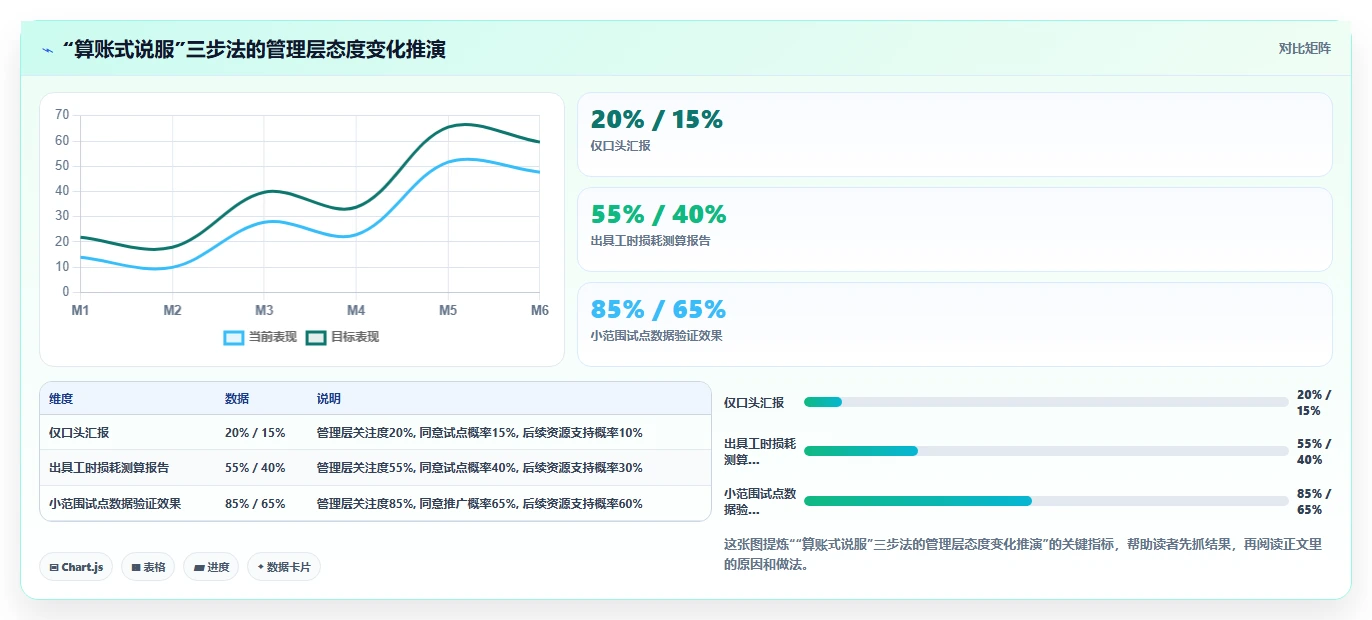 如何用智能HR系统解决工时浪费问题
