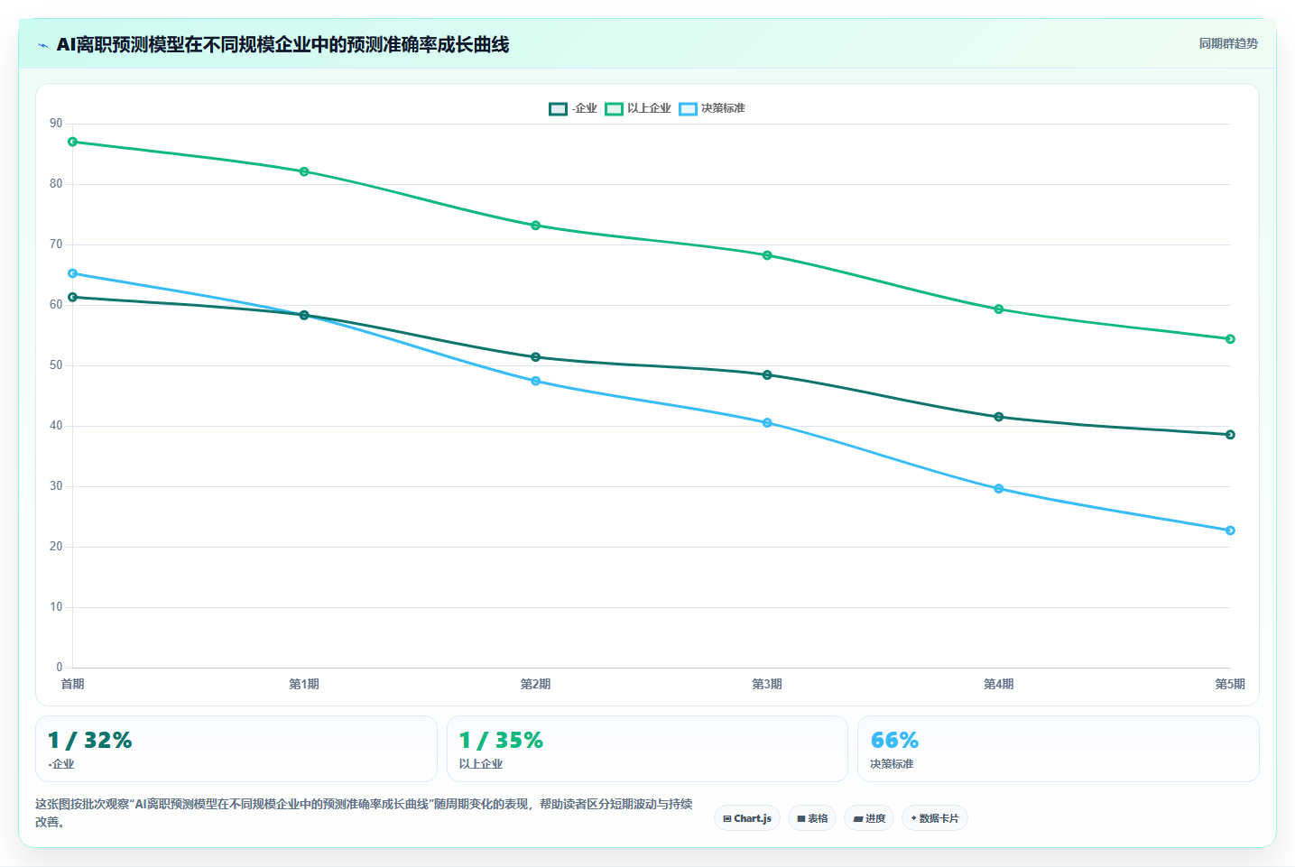 企业级AI人力资源系统解决方案
