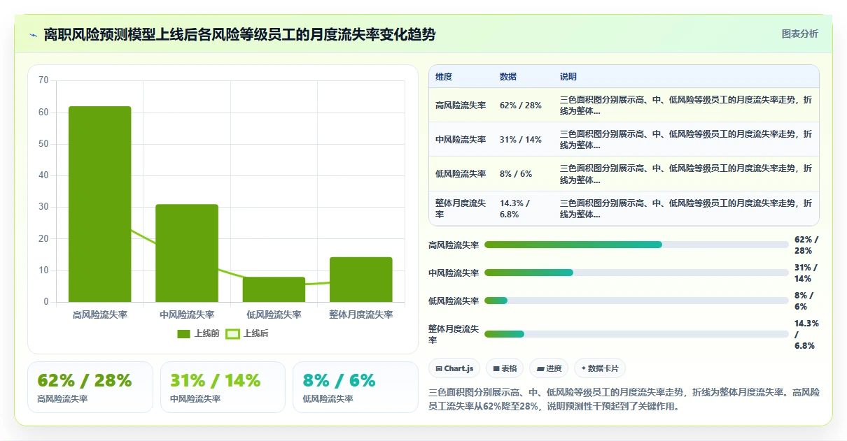 AI HR系统在服务业的具体实施步骤