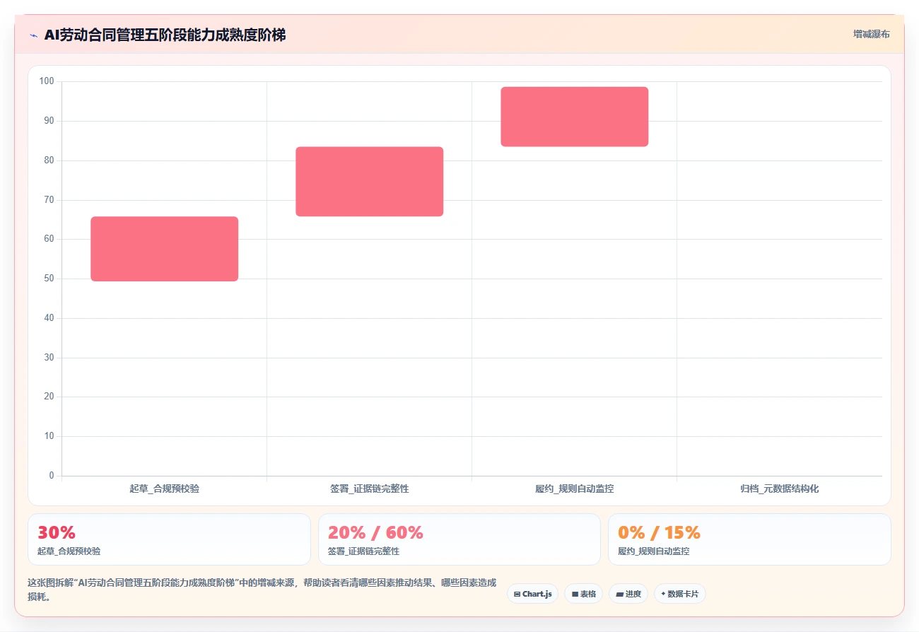 AI人事系统在金融行业的AI劳动合同管理应用