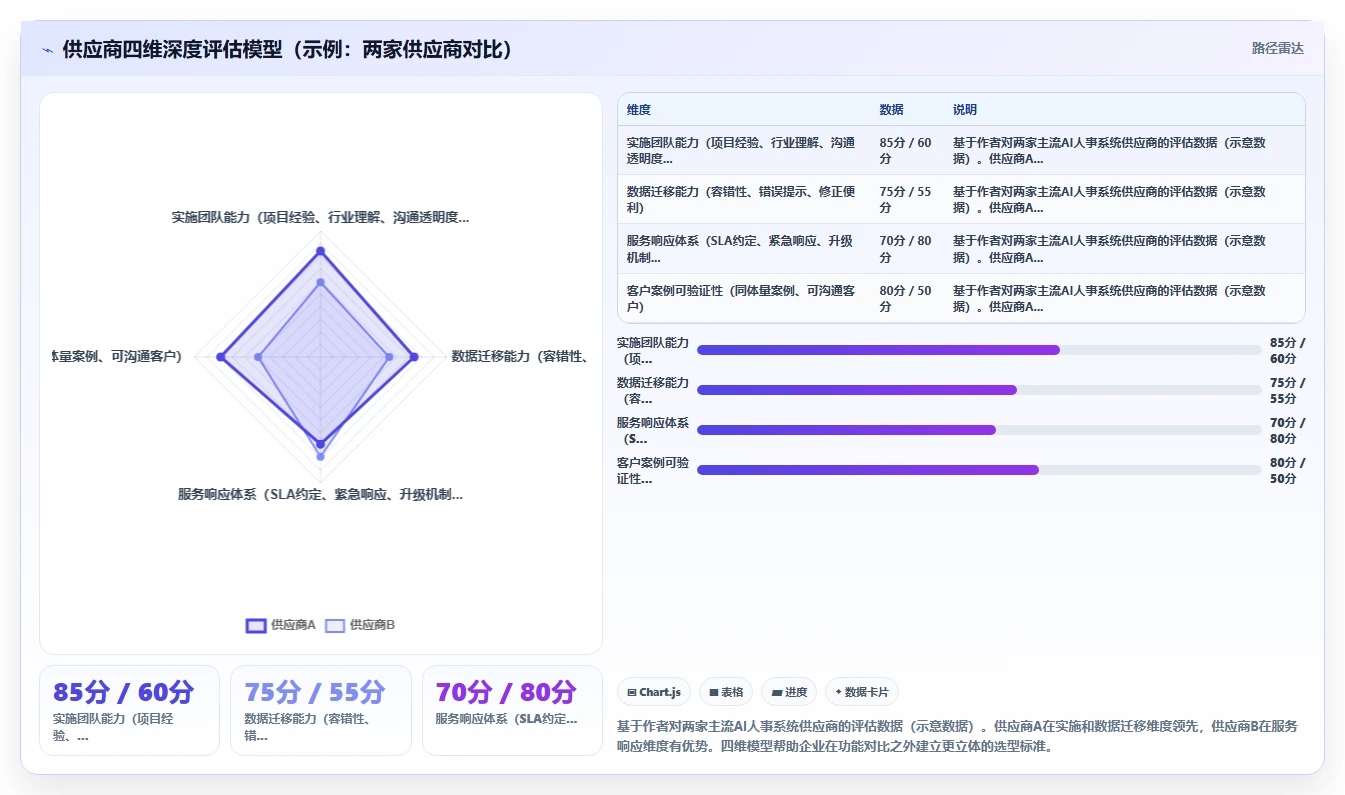 中小企业AI人事系统实施步骤详细拆解
