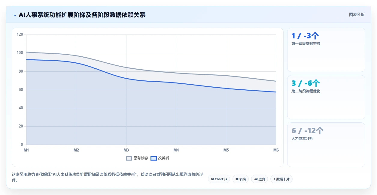 AI人事系统在中大型企业的应用技巧