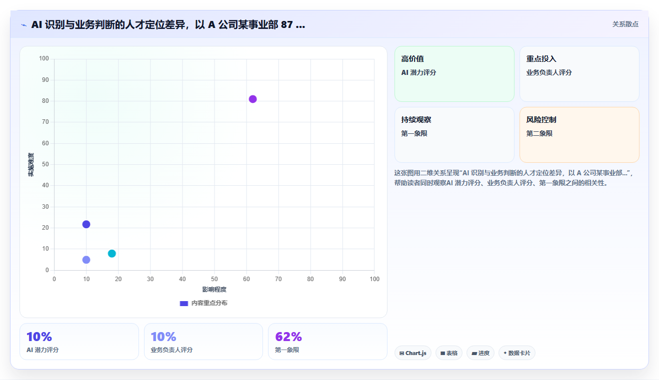 AI人力资源系统驱动人才盘点的实战案例