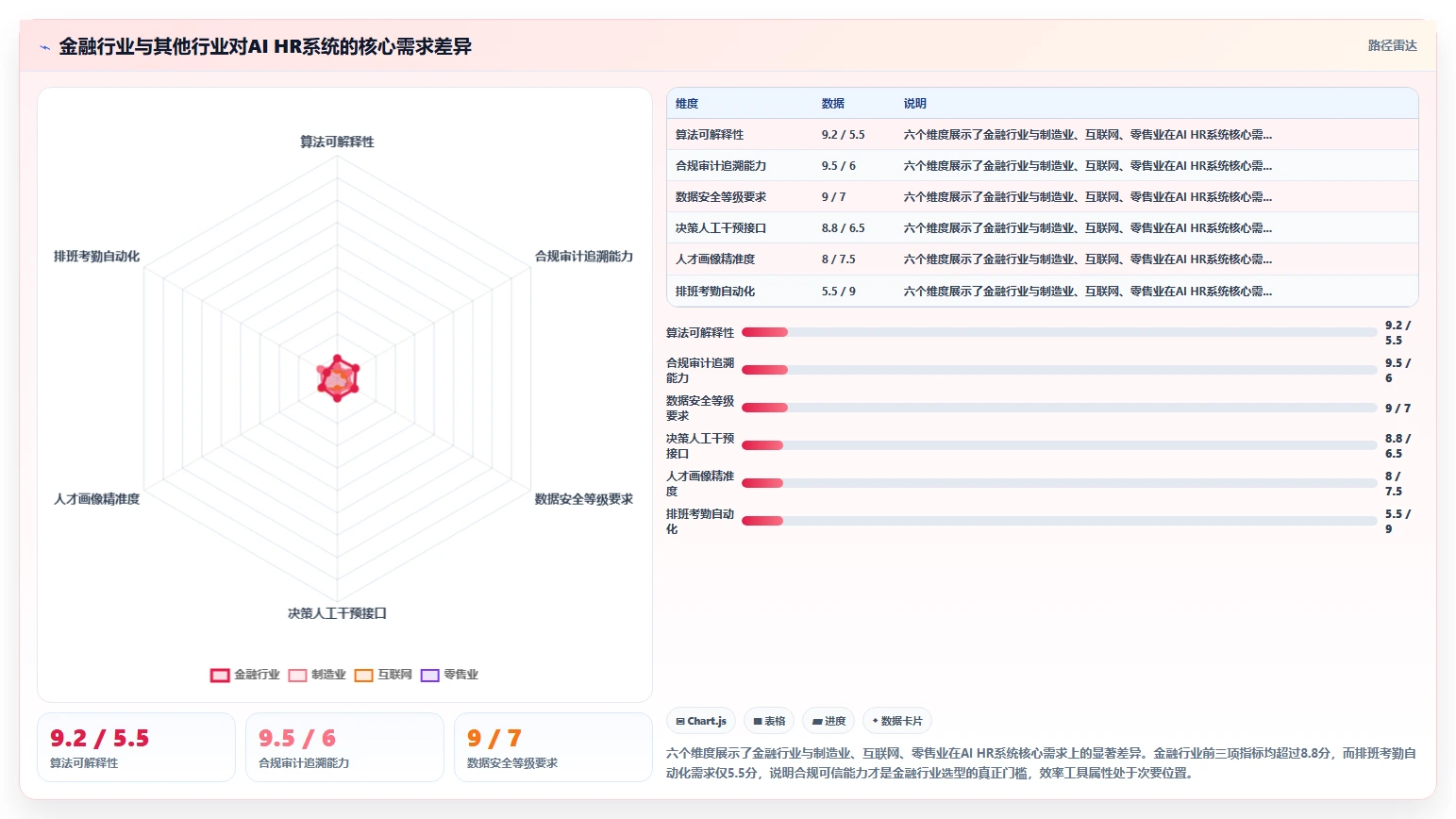 AI人力资源系统如何适应金融行业需求