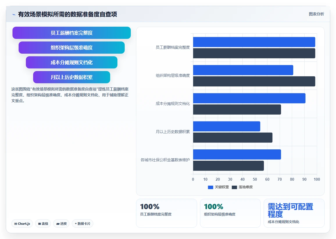 AI人事系统如何自动生成人力成本报表