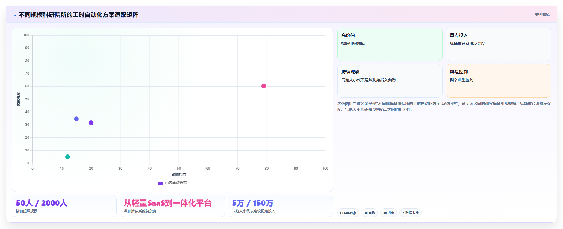 科研院所数字化人事系统科研项目工时填报自动化
