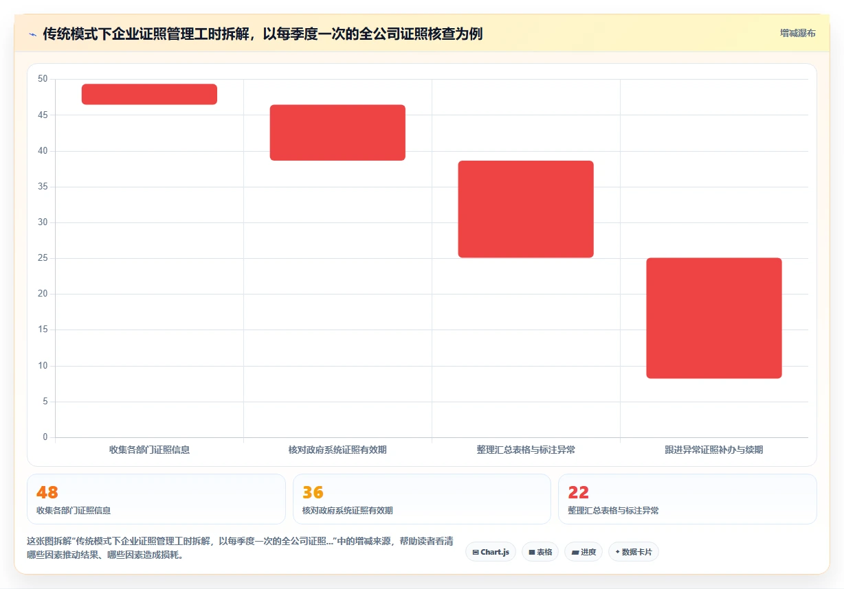 按证照有效性管理的智能人事系统应用场景
