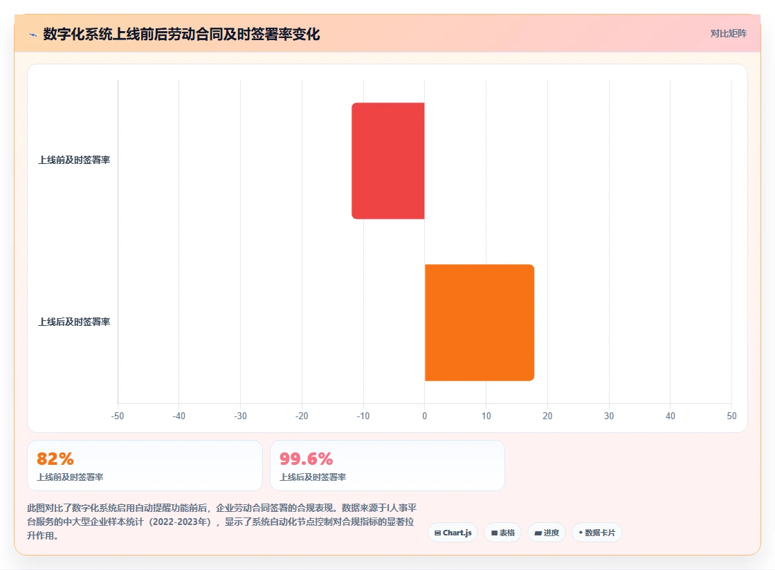 数字化人事系统降低劳动法违规风险方案
