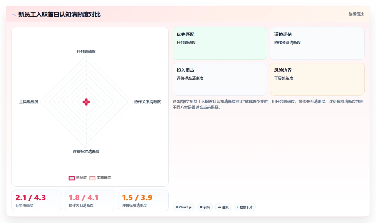 AI人事系统如何让新员工入职首日效能翻倍案例