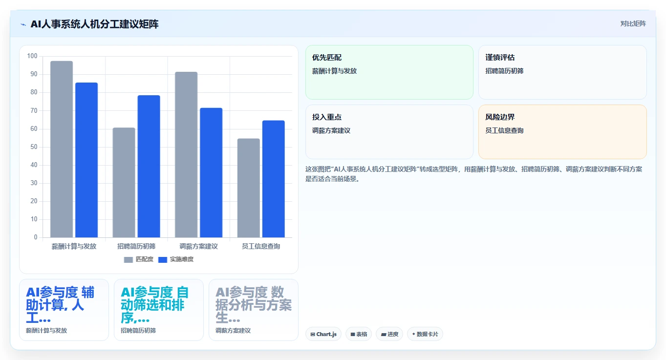 AI人事系统功能清单