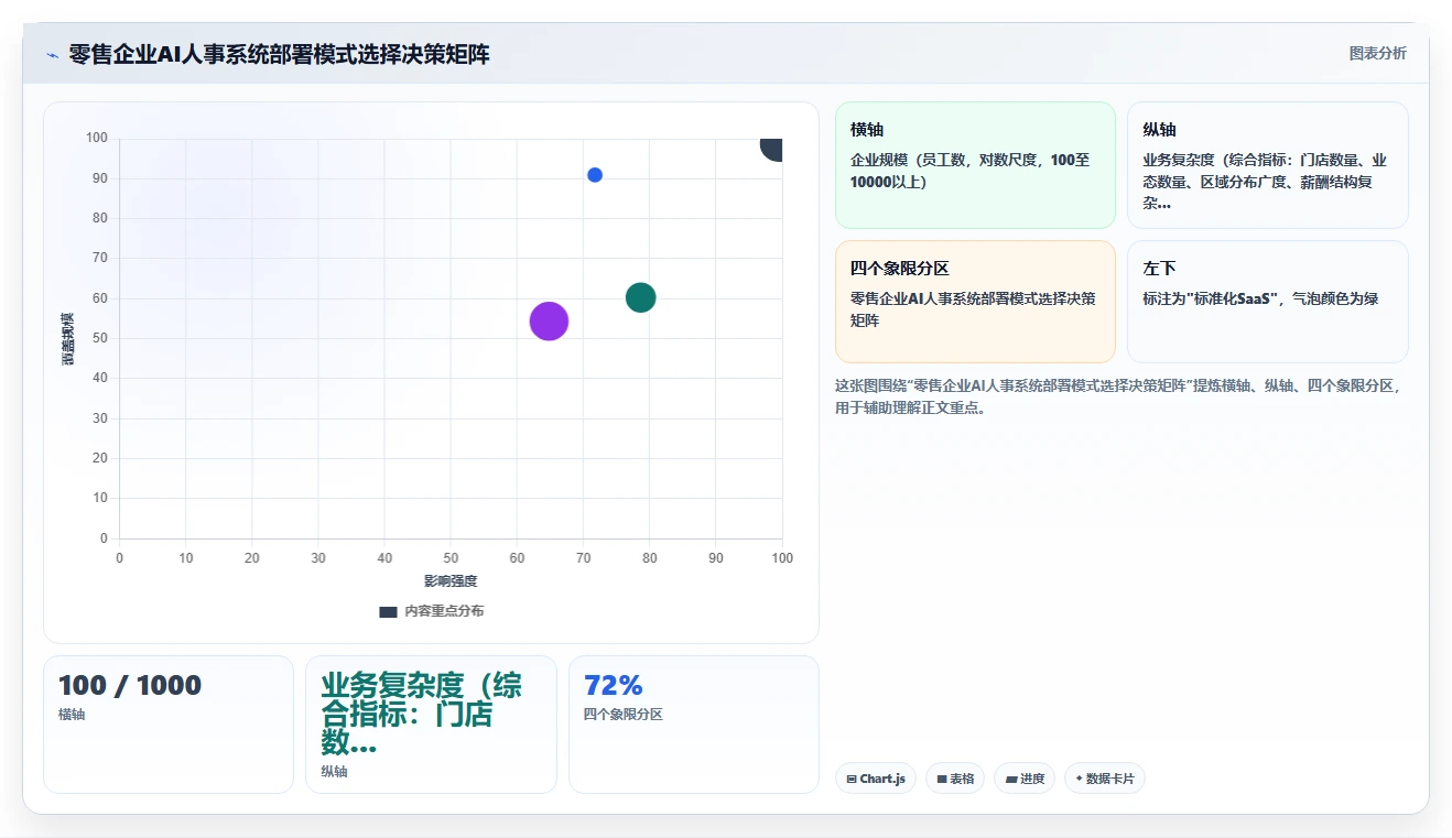 零售行业行业AI人事系统应用的价值分析