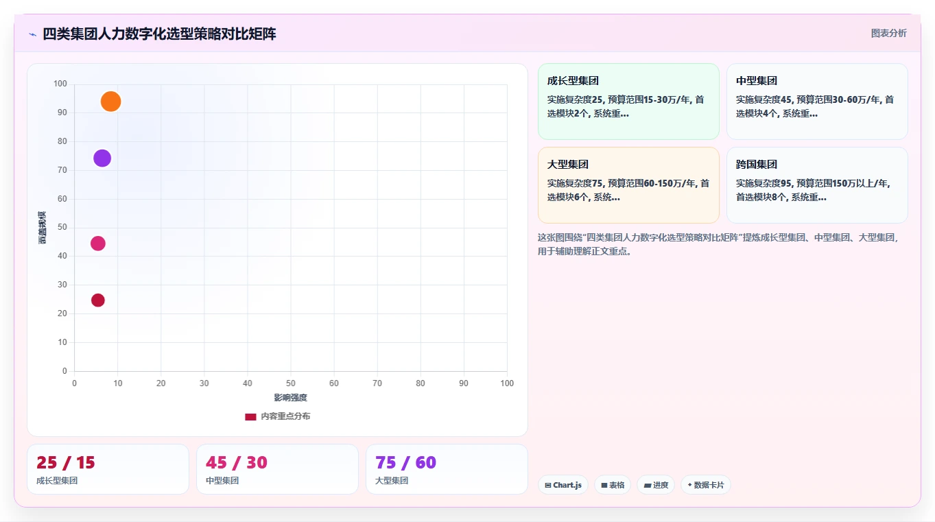 数字化人事系统降低集团公司人力成本的实战方法