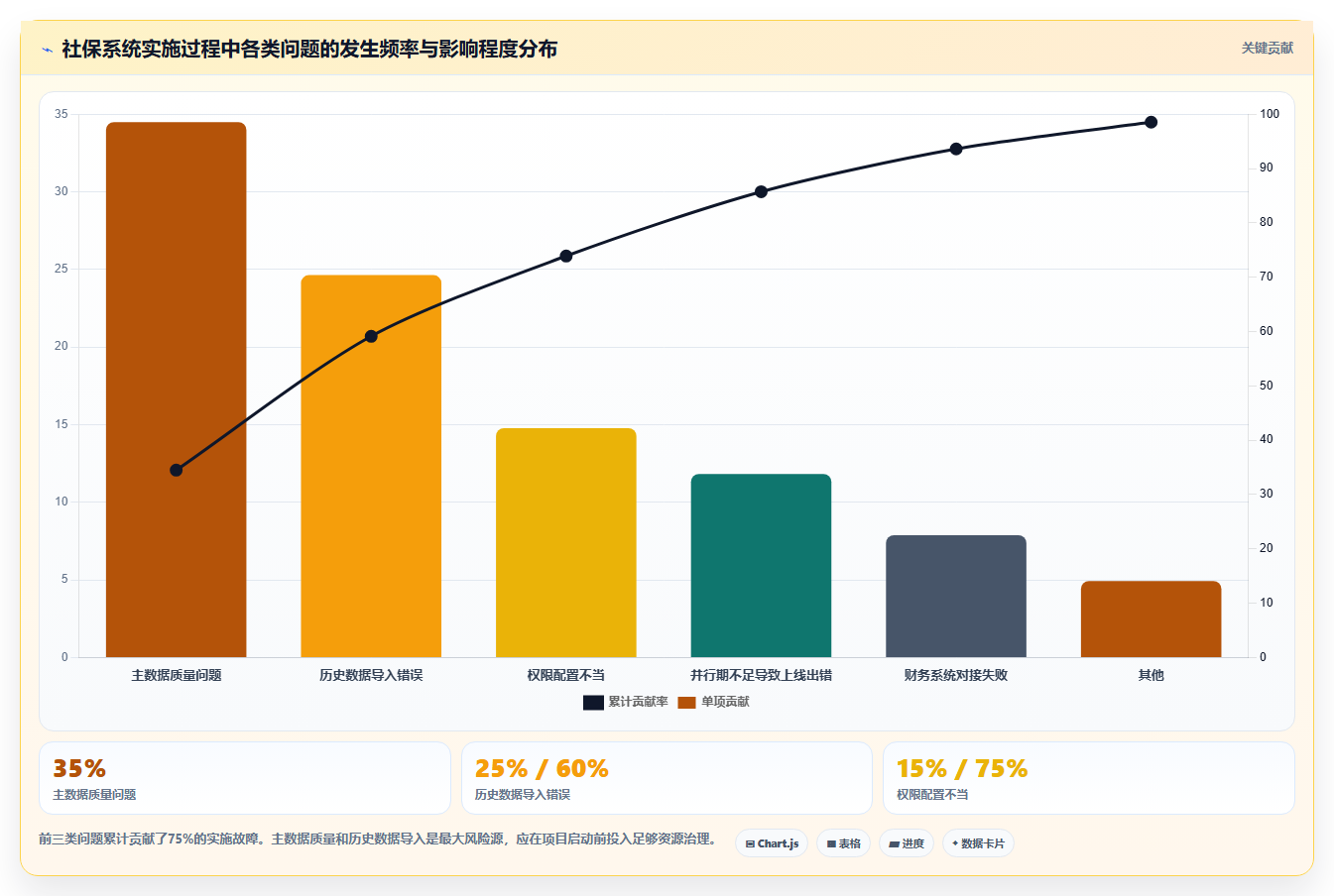 AI人事系统+社保系统自动核算五险一金