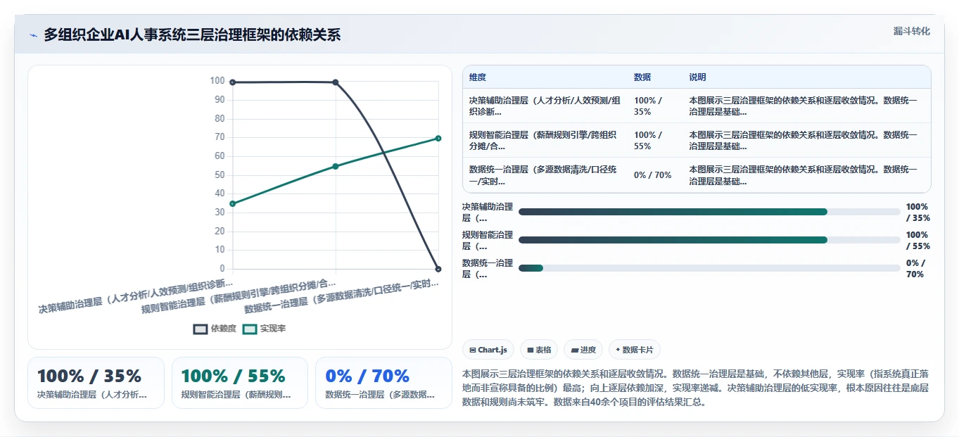 多组织企业AI人事系统